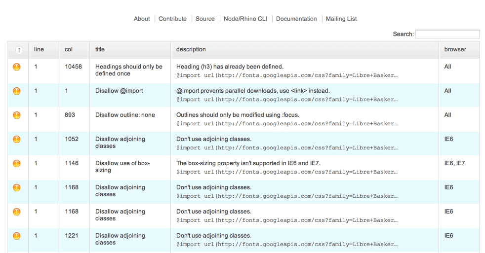 Front-end Developers Tool: CSS Lint